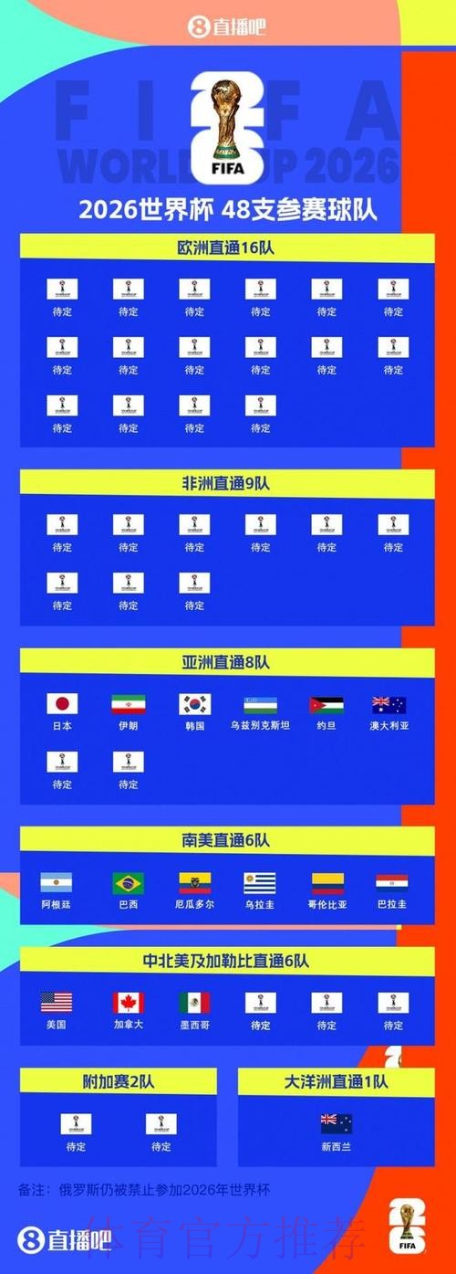 2026世界杯强队排名网站