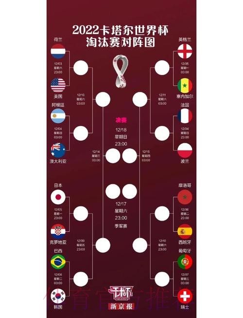 世界杯强队排名怎么查 世界杯强队排名怎么查